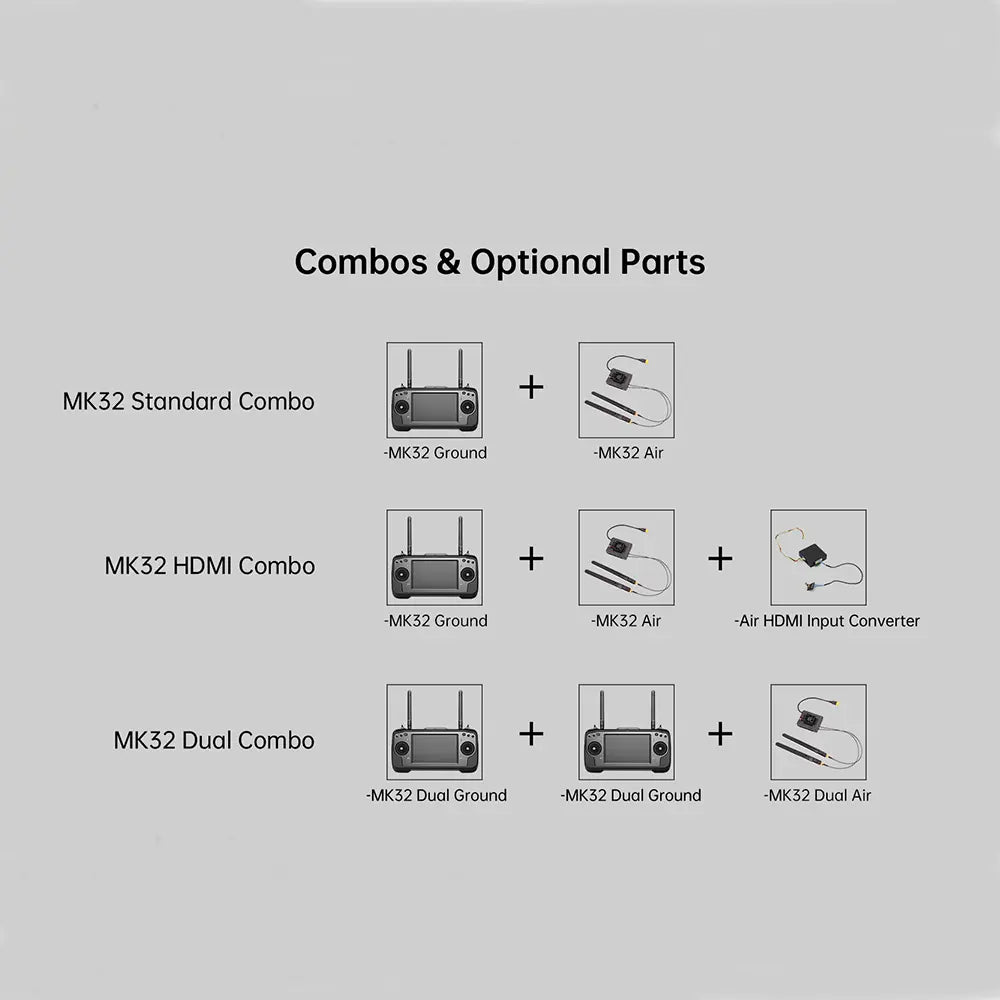  MK32 drone controller combo showing dual operator setup for drone control and drone remote control, ideal for enterprise use